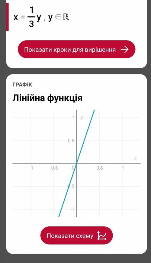 300. Постройте график прямой пропорциональности, заданной фор- мулой:а) у = 3x;в) у = x;д) у = 2,5х;