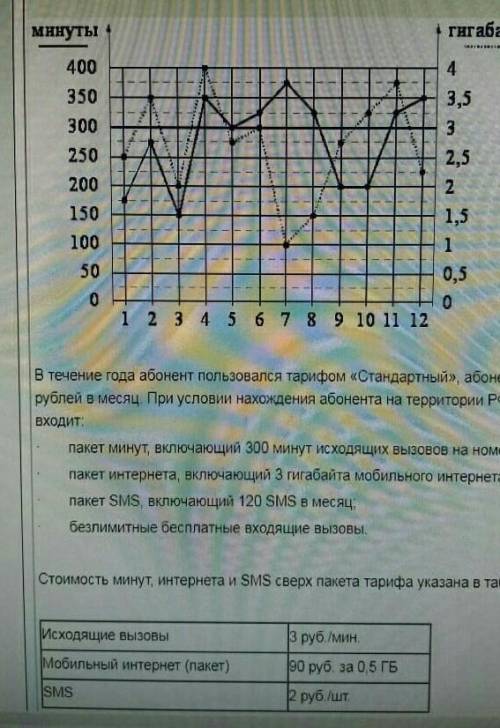 1) Сколько рублей потратил абонент на услуги связи в феврале? 2) Сколько рублей потратил абонент на 