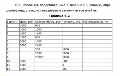 6.2. Используя представленные в таблице 6.2 данные, определите недостающие показатели и заполните вс