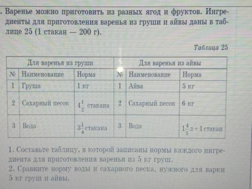 517. Варенье можно приготовить из разных ягод и фруктов. Ингре- диенты для приготовления варенья из 