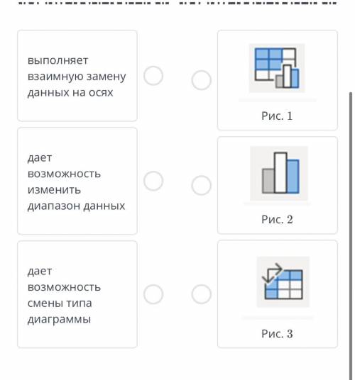 Даны пиктограммы опции «Конструктор диаграмм». Сопоставь данные. выполняет взаимную замену данных на