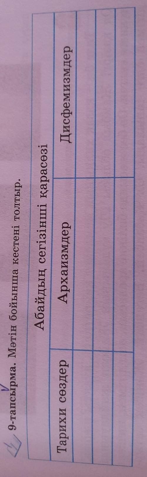 9-тапсырма. Мәтін бойынша кестені толтыр. Абайдың сегізінші қара сөзі Тарихи сөздер: Архаизмдер: Дис