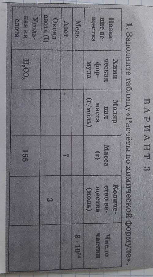 ВАРИАНТ 3 1. Заполните таблицу «Расчёты по химической формуле».Хими-Моляр-Назва-ческаянаяНие ве-Масс