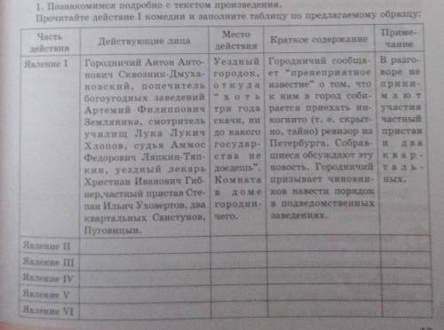 1. Познакомимся подробно с текстом произведения. Прочитайте действие 1 комедии и заполните таблицу п