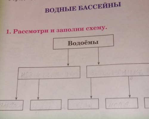 ВОДНЫЕ БАССЕЙНЫ1. Рассмотри и заполни схему.Водоёмы природоведение​