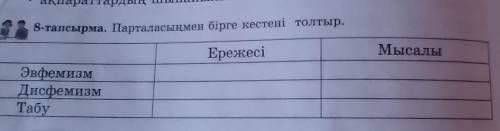 8-тапсырма. Парталасыңмен бірге кестені толтыр. ЕрежесіМысалыЭвфемизмДисфемизмТабу​