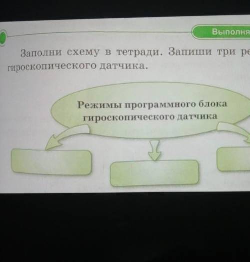 Режим программного блока гироскопического датчика​