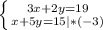 \left \{ {{3x + 2 y = 19} \atop {x + 5y = 15}|*(-3)} \right.