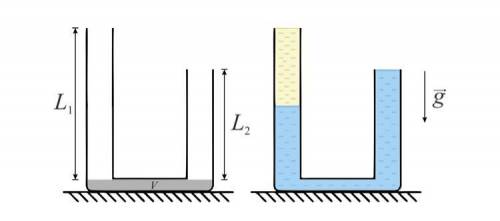 КАК МОЖНО БЫСТРЕЕЕ Заполнить полностью U-образная трубка, изображённая на рисунке, имеет размеры 15с
