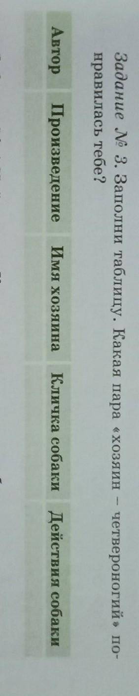 Задание N 3. Заполни таблицу. Какая пара «хозяин четвероногий»нравилась тебе?​