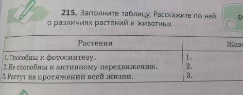 215. Заполните таблицу. Расскажите по ней о различиях растений и животных.ЖивотныеРастения к фотосин