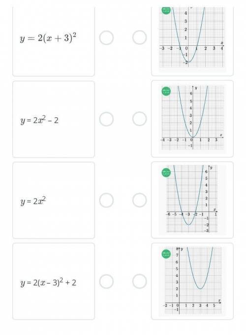 Сопоставь уравнение функции с рисунком, на котором изображен график этой функции y=2(x+3)^2-2 y=2(x+
