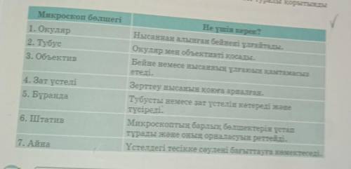 5 .Мына тапсырманы орындаңдар. Микроскоптың бөлшектерінің қызметіне байланысты сәйкестендіру ОкулярЗ