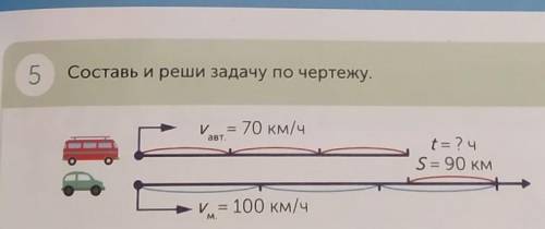 - Ориентирование на местности5Составь и реши задачу по чертежу.V. = 70 км/чавт.t= ? чS= 90 КМV = 100