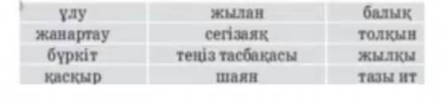 НУЖНО БЫСТРО кто поставлю корону,падписку, лайк,и 5 звёзд, главное чтобы было правильно​,вот-улу жан