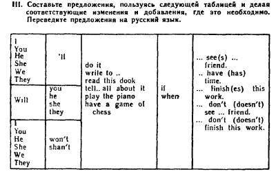 Составьте предложения, пользуясь следующей таблицей и делая соответствующие изменения и добавления, 