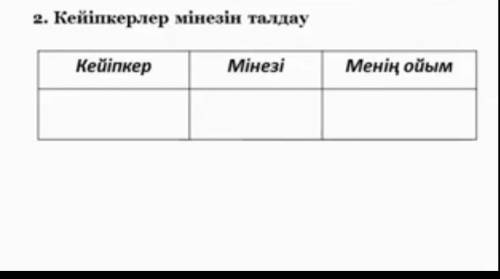 Тортай мінер ақ боз ат кейіпкерлер мінезін талдау​