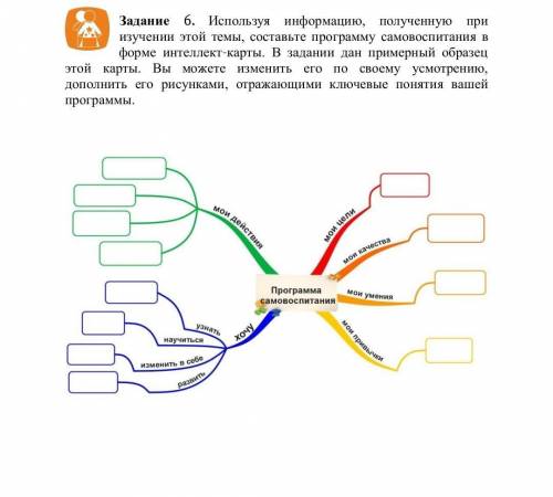 Используя информацию, полученную при изучении этой темы, составьте программу самовоспитания в форме 