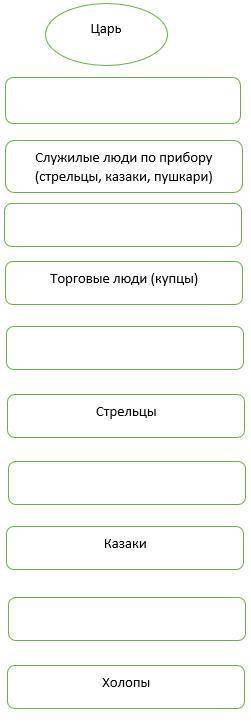 класс Задание 1 ( ). Заполните недостающие элементы в кластере «Органы управления в XVII веке». карт