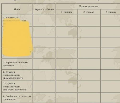 Характерные черты население Индии, Гвинеи и Чили. (заполните таблицу) [5-8] очень нужно до завтра