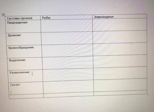 биология 7 класс, таблицу заполнить по учебнику В. М Константинов, В. Г Бабенко, В. С Кучменко ​