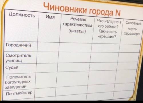 Гоголь Ревизор, 8 класс