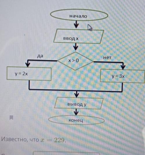 Дана блок-схемаИзвестно что x =229 ответ: y =?​