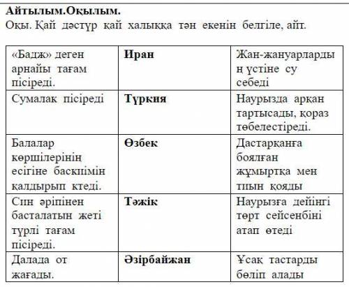 Оқы. Қай дәстүр қай халыққа тән екенін белгіле, айт. «Бадж» деген арнайы тағам пісіреді. Иран Жан-жа