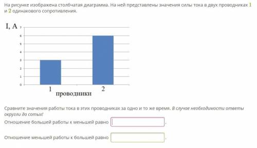 ДАЮ! ОЧЕНЬ НАДО!! На рисунке изображена столбчатая диаграмма. На ней представлены значения силы тока