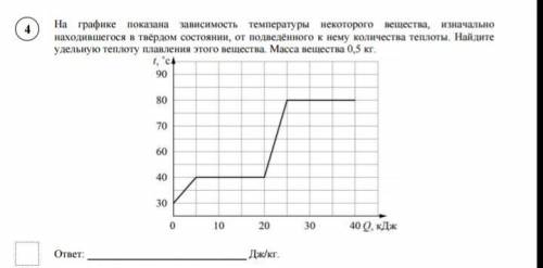 На графике показана зависимость температуры некоторого вещества, изначально находившегося в твёрдом 