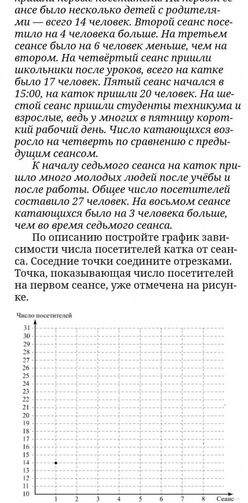 В пятницу утром к открытию катка пришли первые посетители. На первом сеансе(Остальное чит. фото) ​​