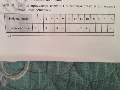 в таблице приведены сведения о рабочем стаже его частоте 40 школьных учителей. для этой выборки Найд