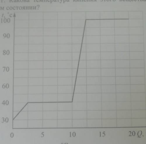 Женя делал лабораторную работу в школе. В результате он построил график зависимости температуры неко