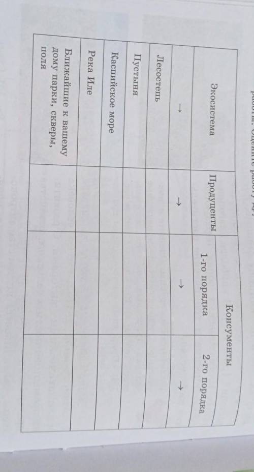 Консументы ЭкосистемаПродуценты2-го порядка1-го порядкаН»ЛесостепьПустыняКаспийское мореРека ИлеБлиж