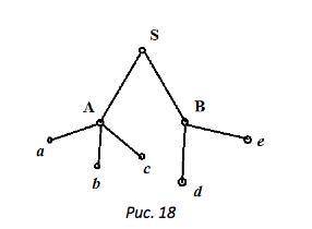 На рисунке 18 изображено дерево эксперимента, в котором пять элементарных событий. Известны следующи