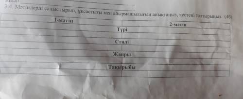 1.Қай тақырып екі мәтінге де ортақ? А)Тазыны асырап алу  В)Қараадыр қасқыры  С)Ауылдың аңыз-әңгімесі