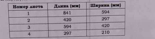 Найдите отношение длины большей стороны листа формата А6 к меньшей. ответ округлите до десятых.​