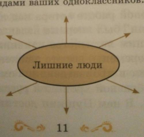 Составьте кластер с ключевым понятием «лишние люди». Подберите слова-ассоциации ​