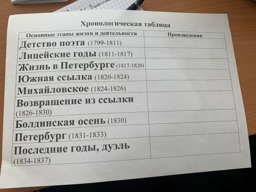 Заполните таблицу по жизни Пушкина