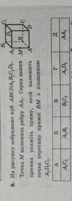 На рисунку зображено куб abcda1b1c1d1 точка м належить ребру аа1 серед данних прямих укажіть пряму я