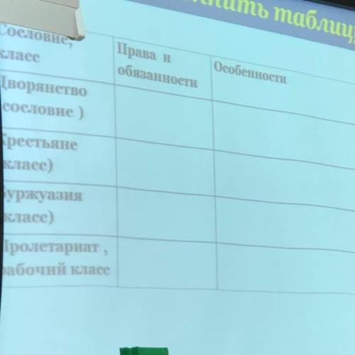 ￼Заполните таблицу, по истории. Сословия 19 века в Европе.