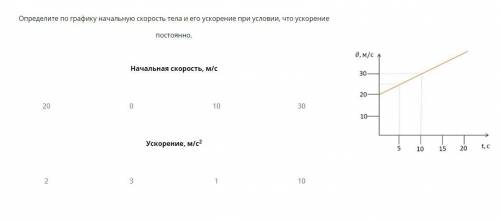 Определите по графику начальную скорость тела и его ускорение при условии, что ускорение постоянно.