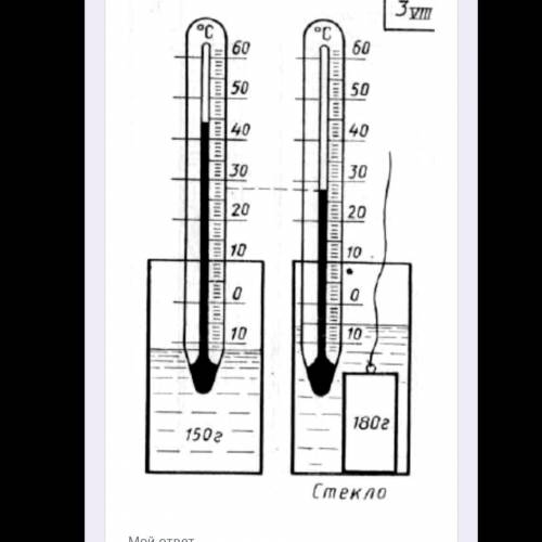 На рисунке слева изображены сосуд с водой и термометр, измеряющий температуру воды масса которой ука