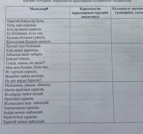 1-тапсырма. Кестені толтырып, көркемдегіш құралдардың қолданысын талдаңыз. Мысалдар Көркемдегіш құра