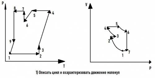 за решение всех заданний 2)Решить задачи и указать, какой закон вы использовали а. При нагреве газа 