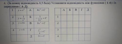 4. Установити відповідність між функціями (1-4) і їх первіснимн (А-Д)