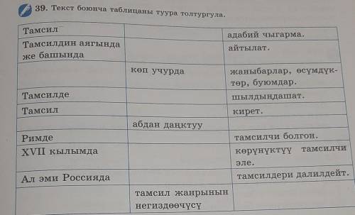 39. Текст боюнча таблицаны туура толтургула. Тамсил Тамсилдин аягында же башында адабий чыгарма. айт