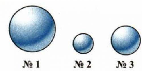 На рисунке показаны три шара, имеющие равные массы. Какой из них обладает наибольшей плотностью? Ука