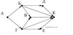 На рисунке — схема дорог, связывающих города А, Б, В, Г, Д, Е, К. По каждой дороге можно двигаться т