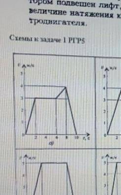 Скорость кабины лифта массой m изменяется согласно графикам.Определить величину натяжения каната на 